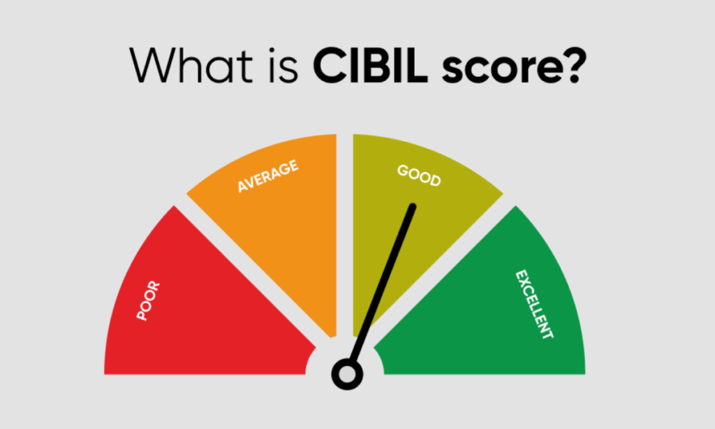 CIBIL SCORE