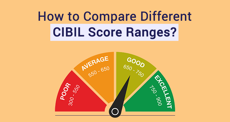 CIBIL SCORE