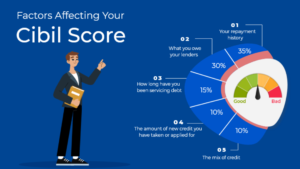 How Opening a Bank Account Impacts Your CIBIL