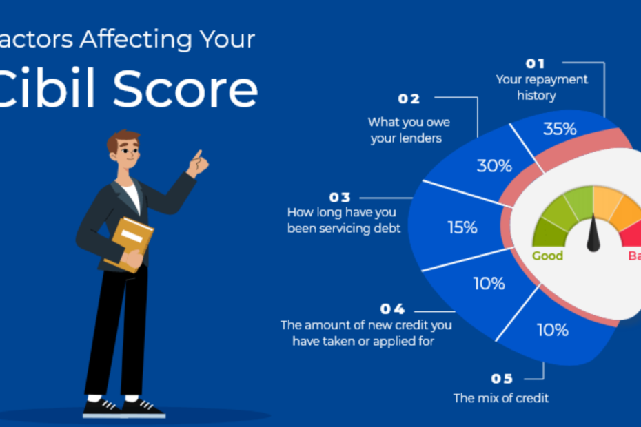 How Opening a Bank Account Impacts Your CIBIL